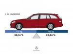 Mercedes-Benz C-Class Estate 2007 года